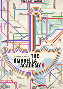 The Umbrella Academy 3.Sezon Ne Zaman?